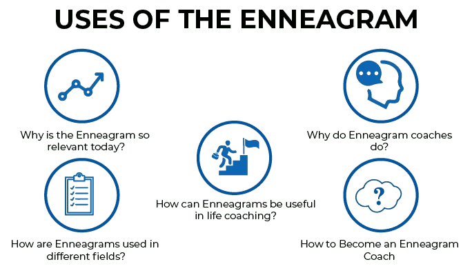 USES OF THE ENNEAGRAM