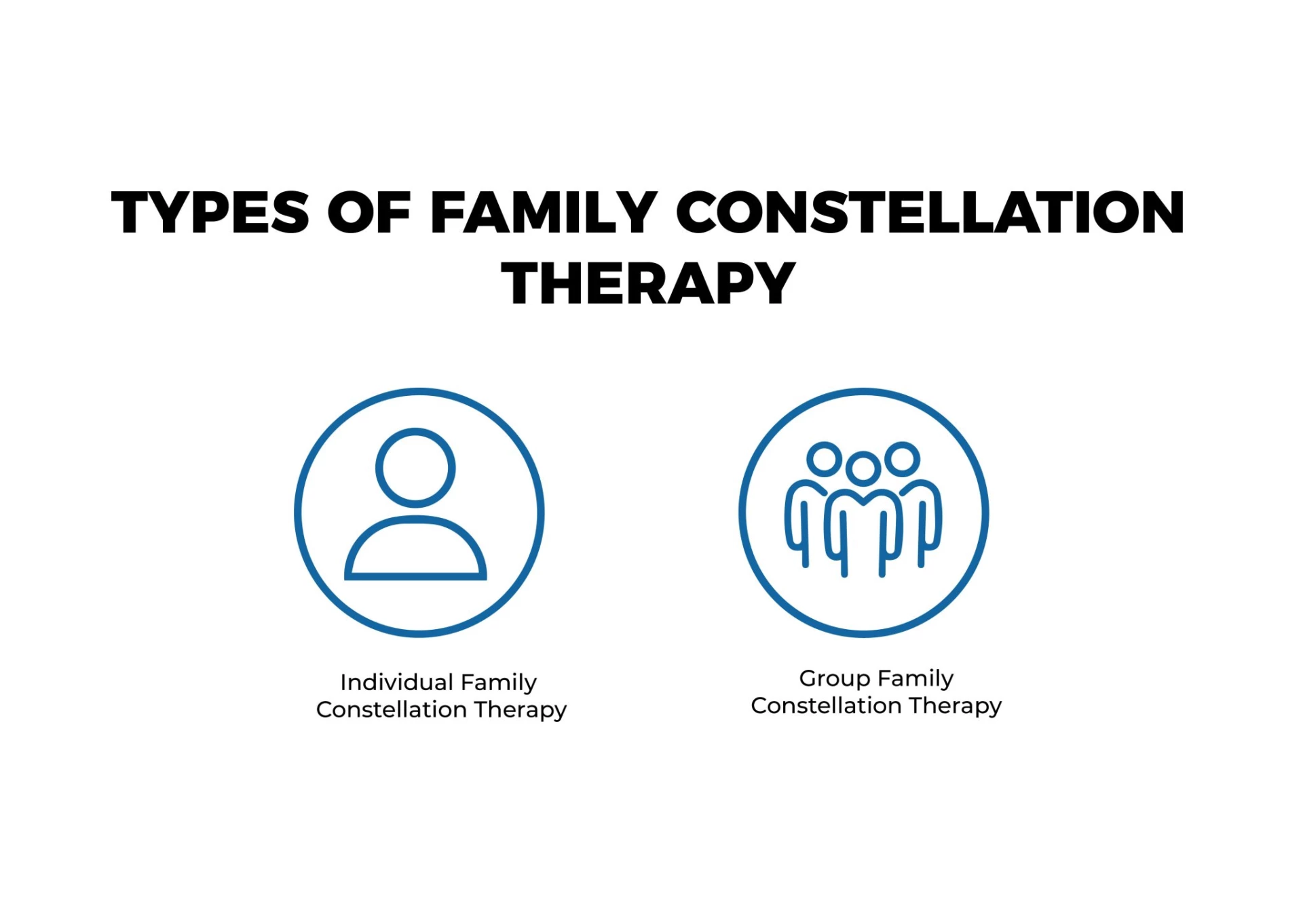 TYPES OF FAMILY CONSTELLATION THERAPY