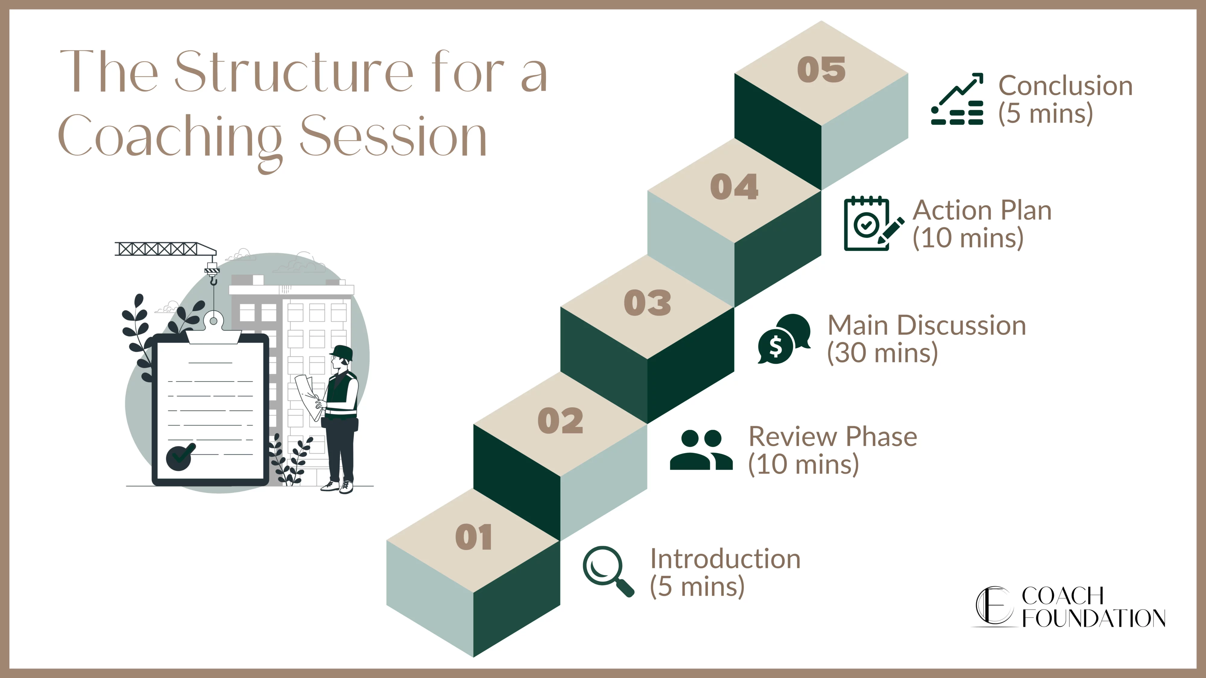 How to Structure Your Coaching Session in 5 Steps - Coach Foundation