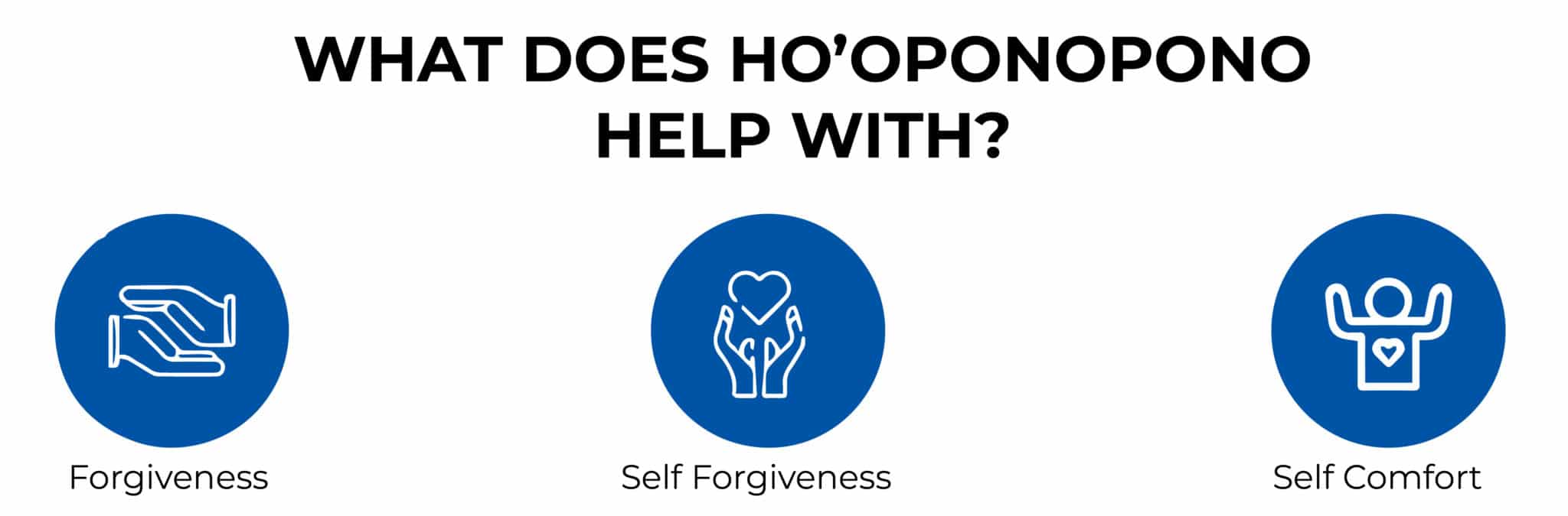WHAT DOES HO'OPONOPONO HELP WITH