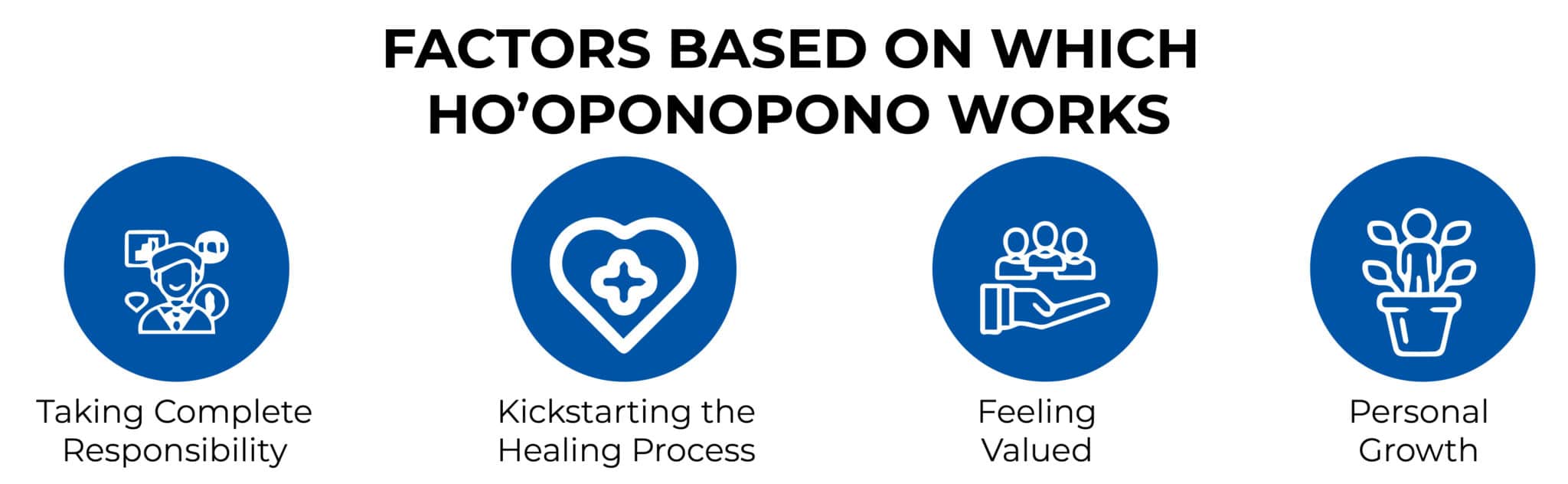 FACTORS BASED ON WHICH HO'OPONOPONO WORKS