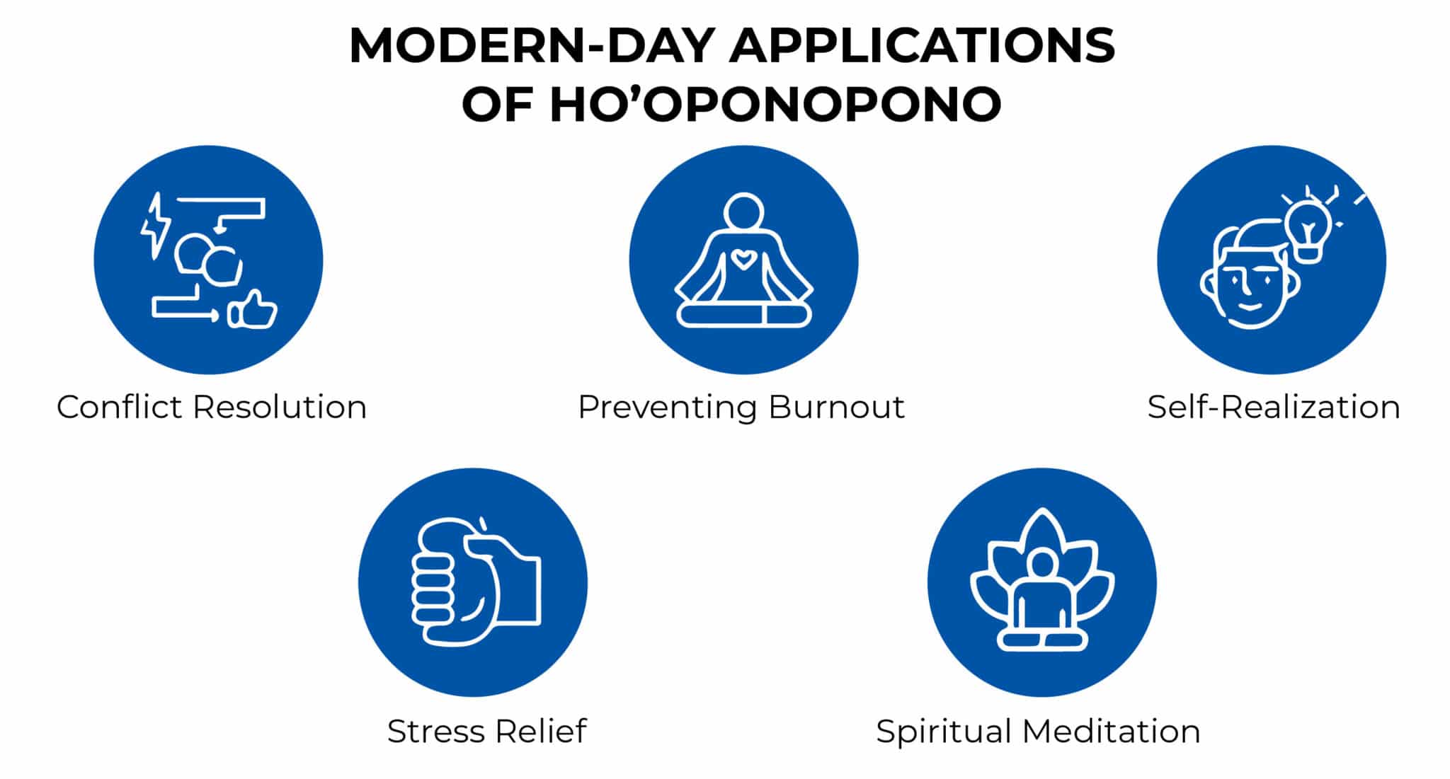 MODERN DAY APPLICATIONS OF HO'OPONOPONO