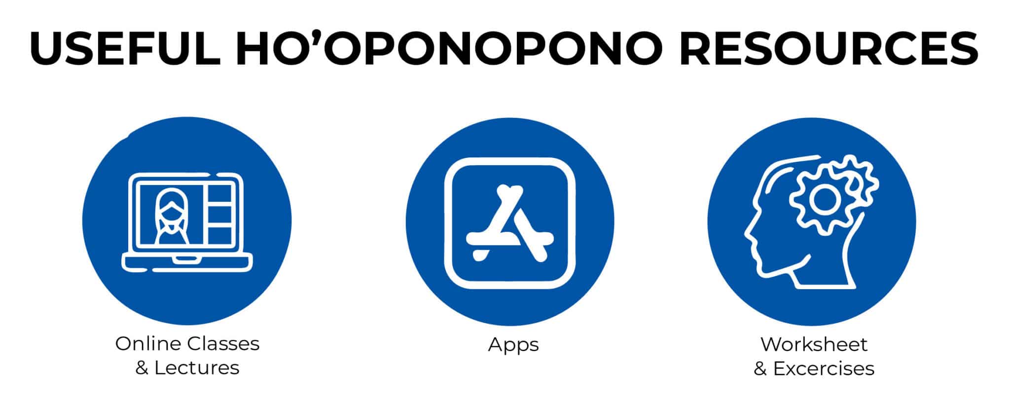 USEFUL HO'OPONOPONO RESOURCES