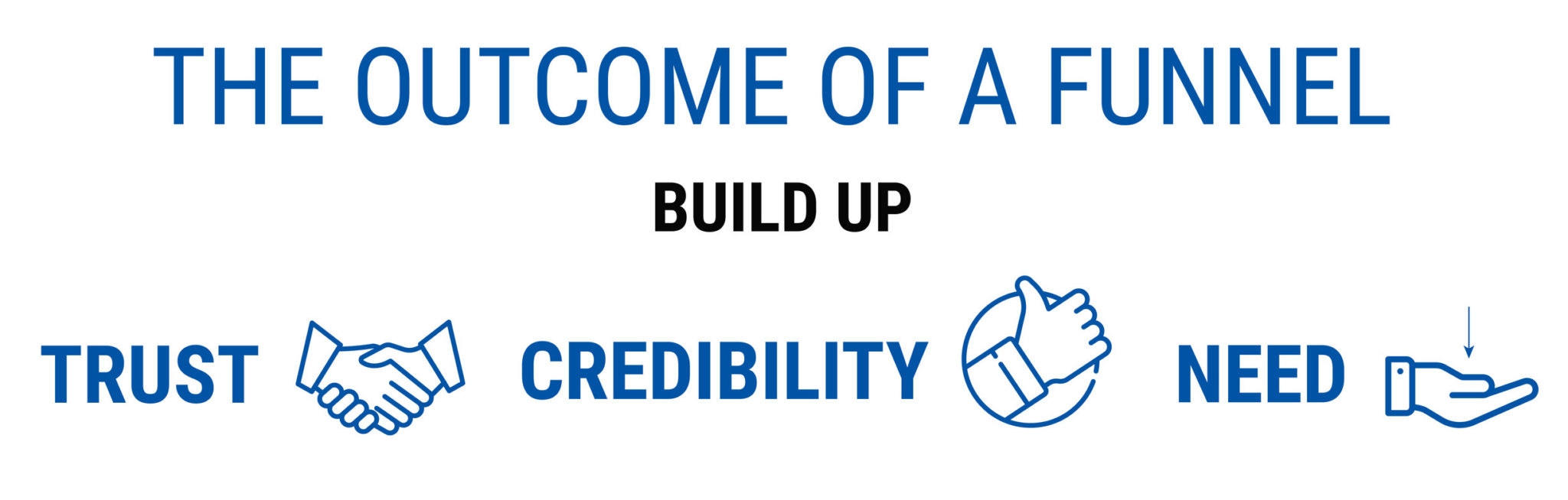 the outcome of a funnel - start a successful online coaching business