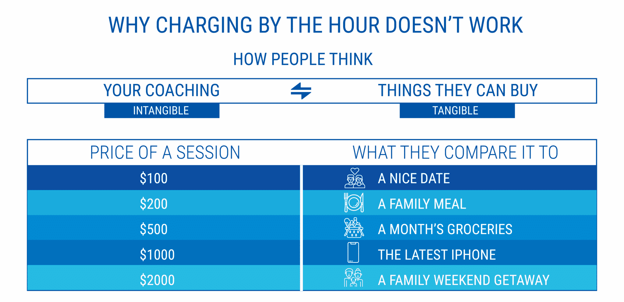 why charging by the hour doesn't work - starting a coaching business while working full-time