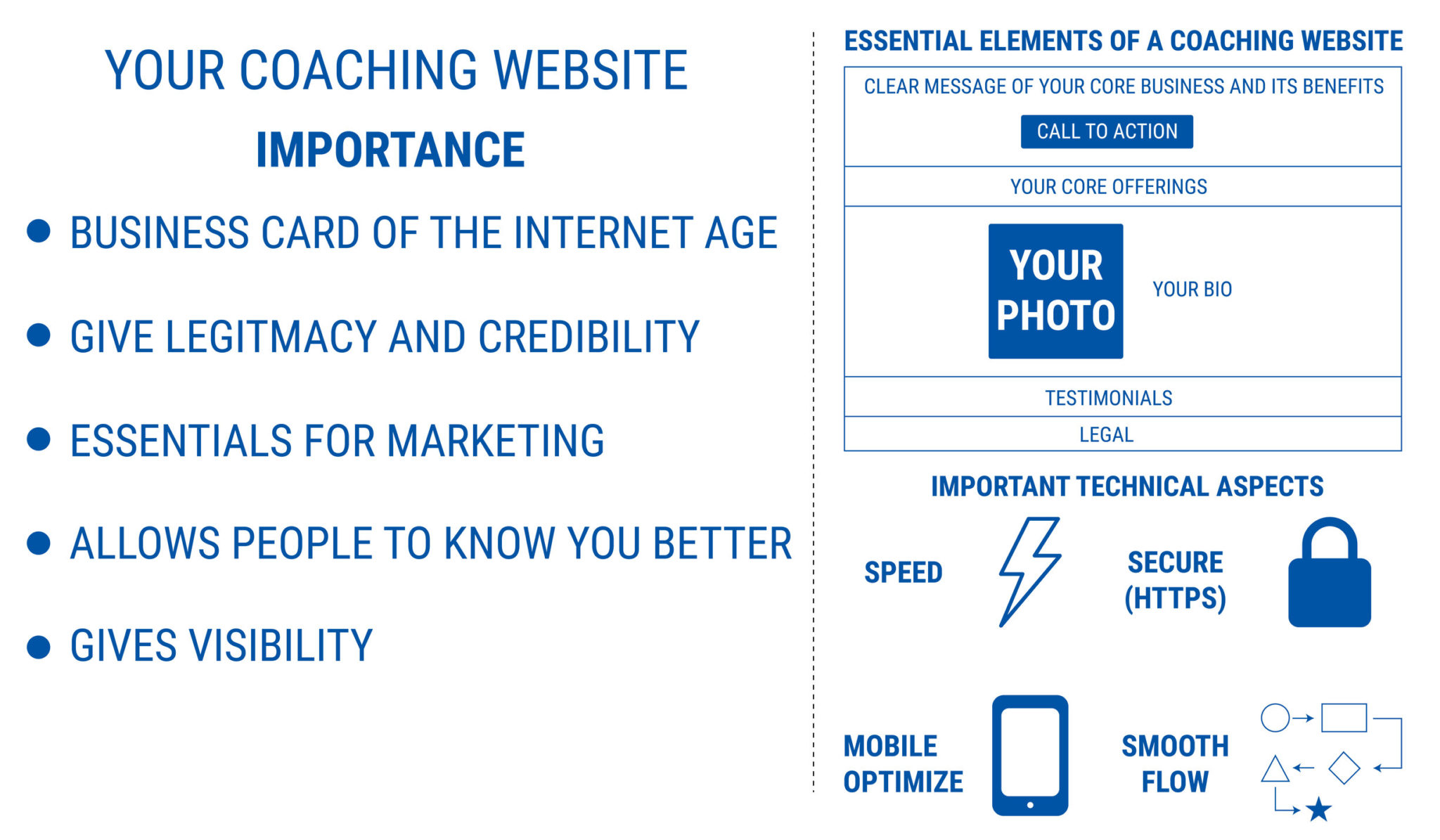 your coaching website - start a successful online coaching business