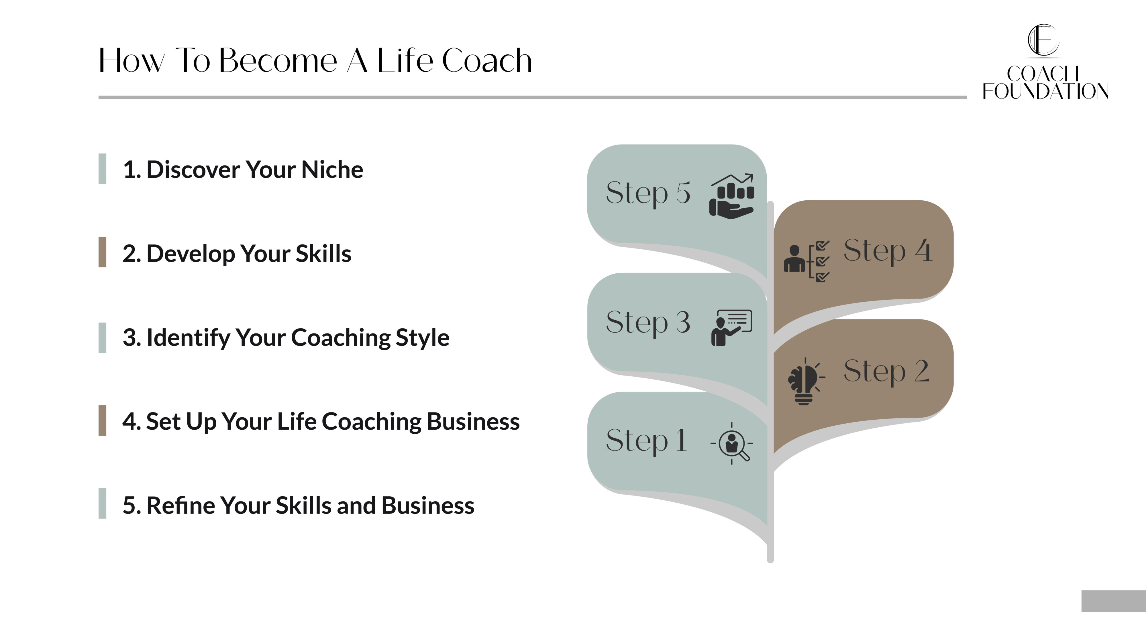 How To Become A Life Coach: In 5 Easy Steps - Coach Foundation
