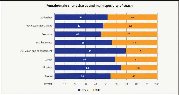 Screen Shot 2017 06 05 At 1.40.17 Pm - Coach Foundation