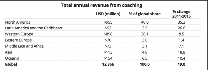 Screen Shot 2017 06 05 At 1.42.03 Pm - Coach Foundation