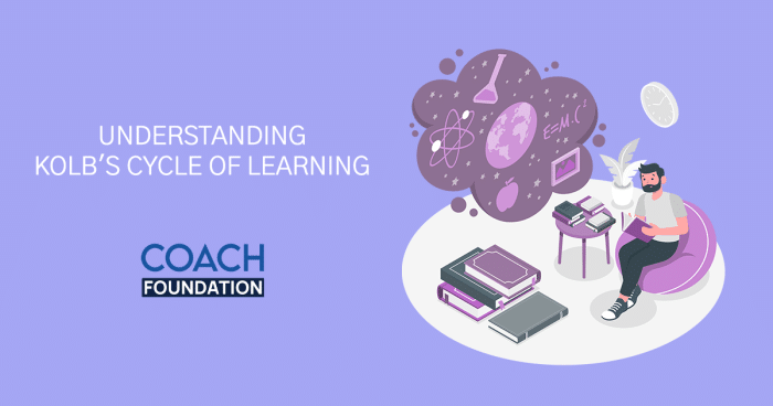 Kolb's Cycle of Learning - Coach Foundation