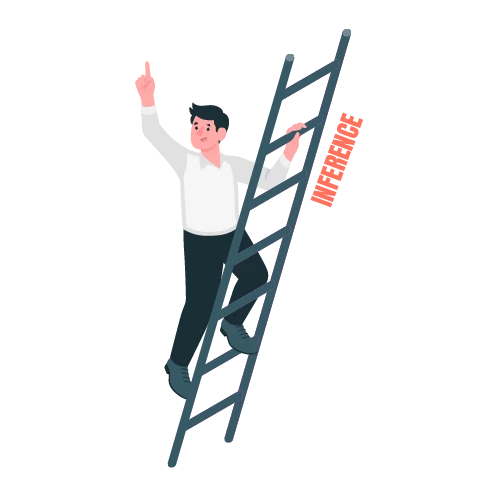 Ladder of InferenceThe Definitive Guide - Coach Foundation