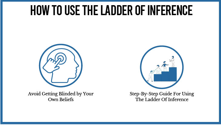 Ladder of Inference: The Definitive Guide - Coach Foundation