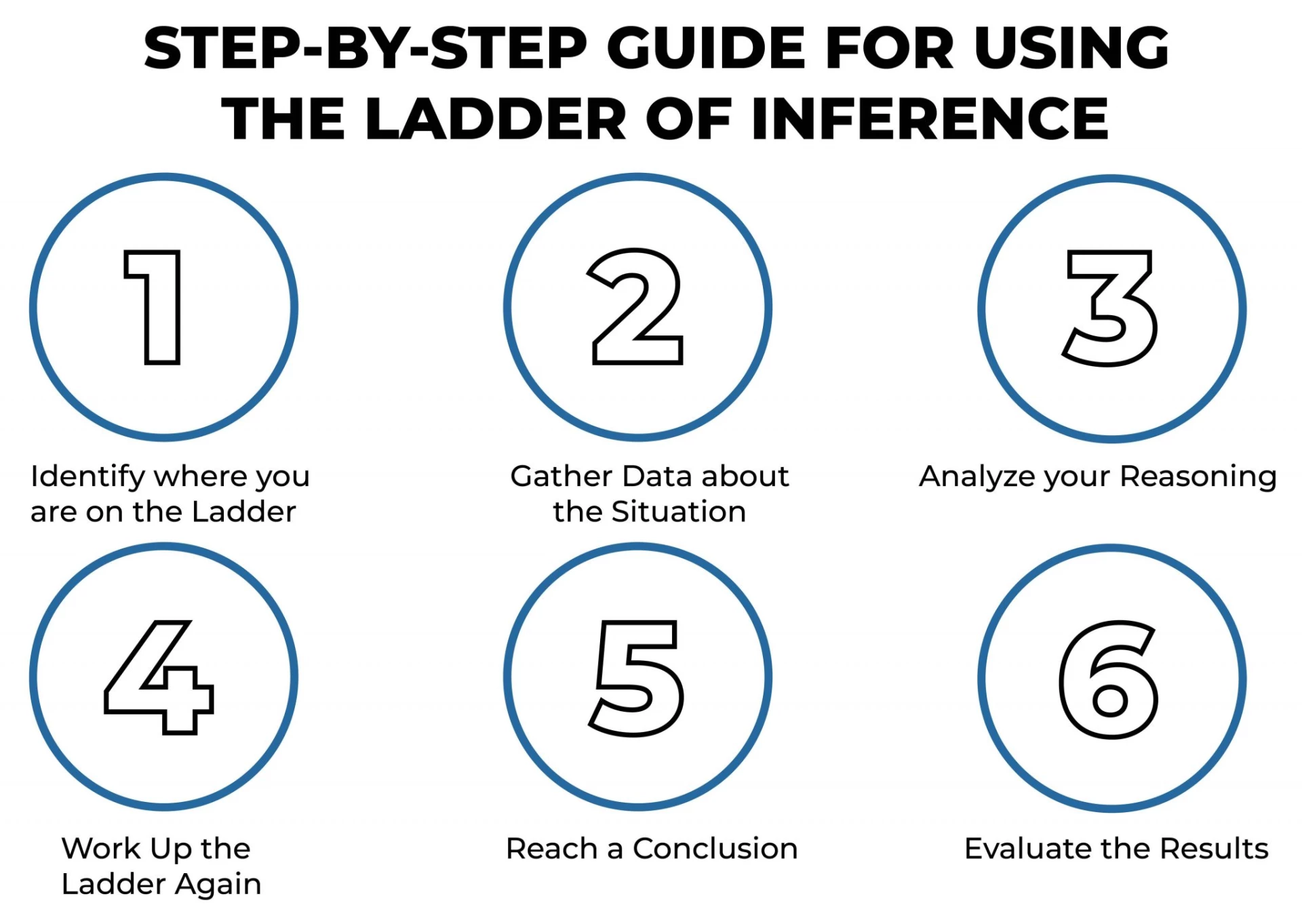 STEP-BY-STEP GUIDE FOR USING THE LADDER OF INFERENCE