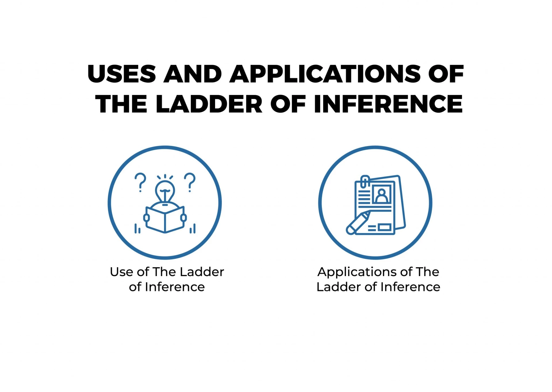 USES AND APPLICATIONS OF THE LADDER OF INFERENCE