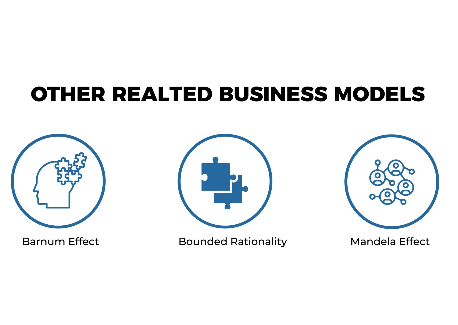 OTHER RELATED BUSINESS MODELS