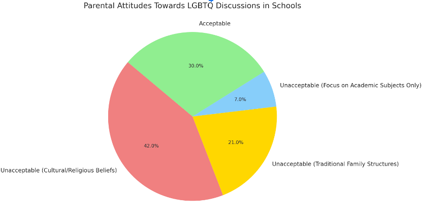 LGBTQ Topics vs. School Shootings - Coach Foundation