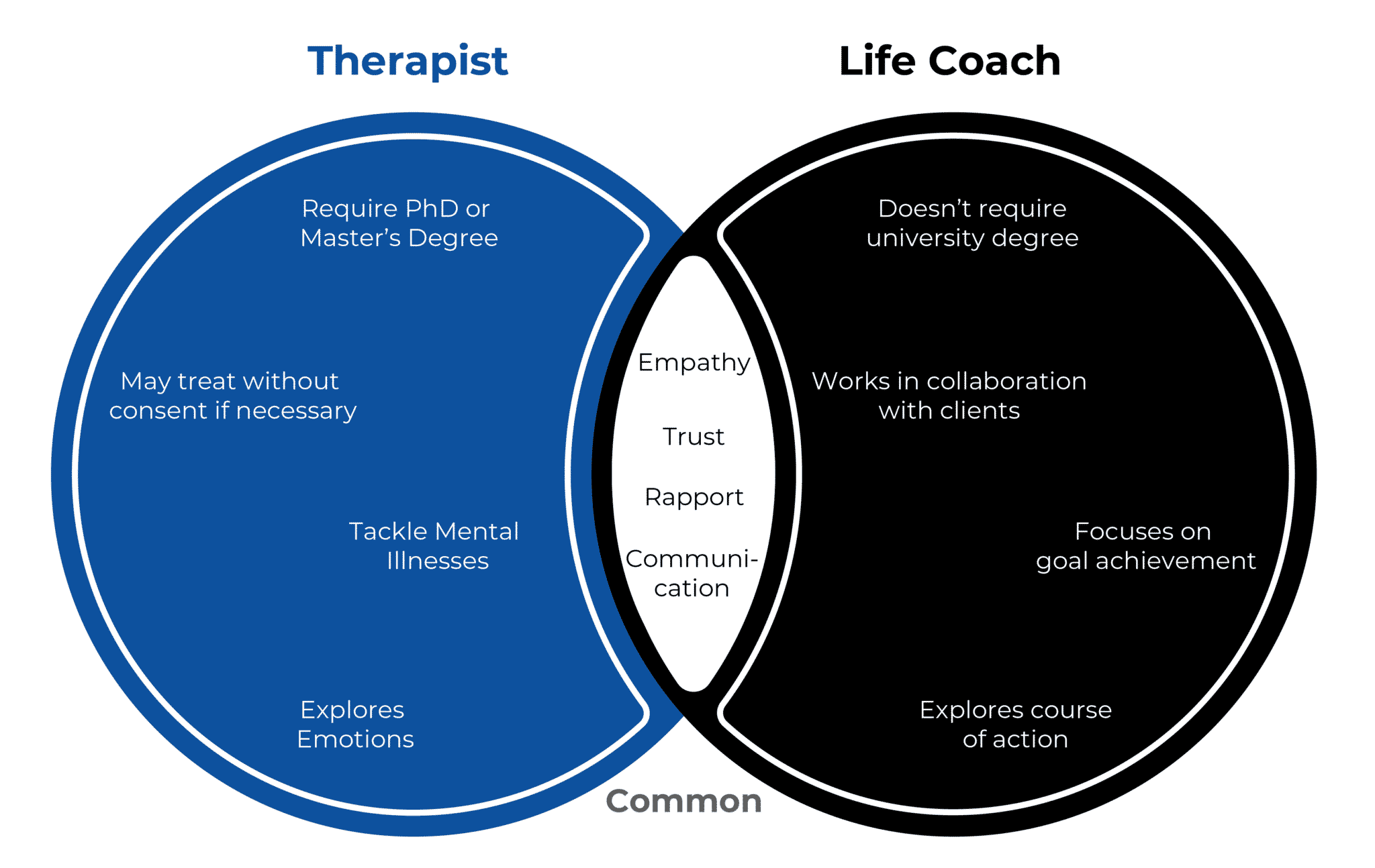 What Life Coaching is NOT - Coach Foundation