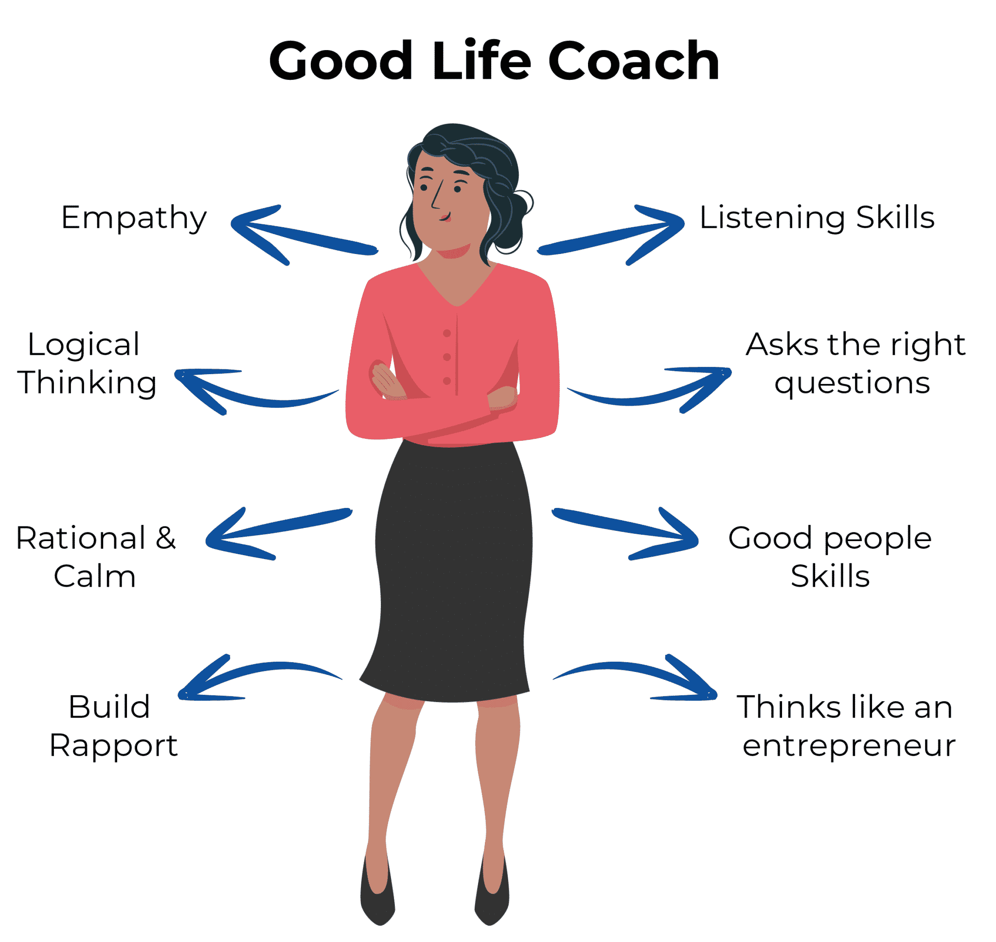 GOOD LIFE COACH