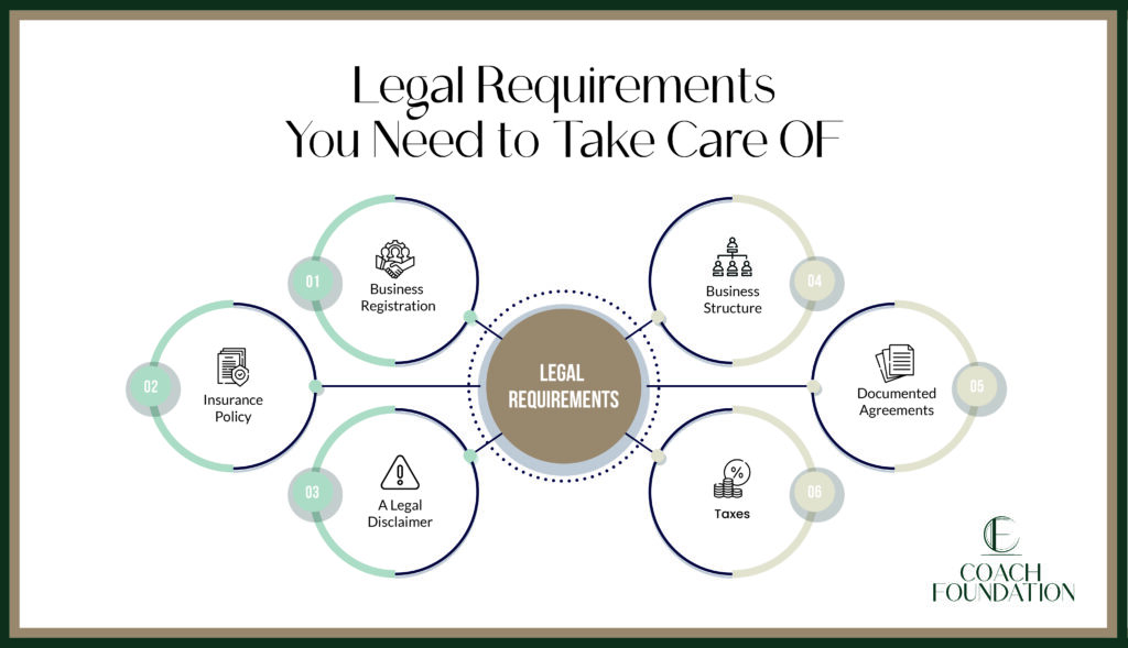 7 Infographics V2 04 1024X589 - Coach Foundation