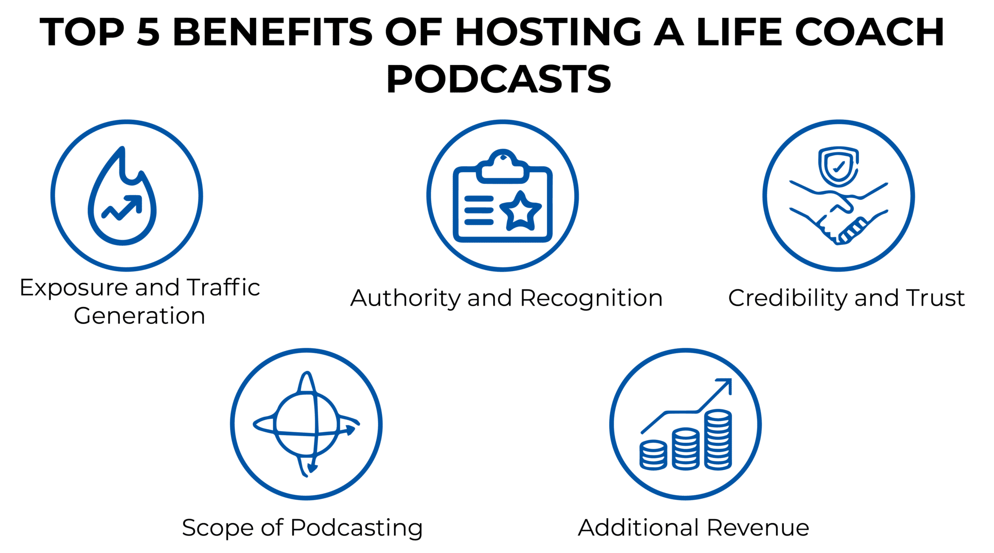 Top 5 Benefits of Hosting a Life Coach Podcast - Coach Foundation