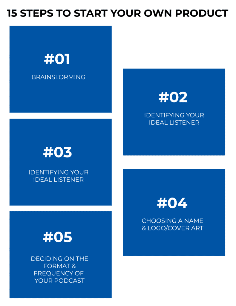 15 STEPS TO START YOUR OWN PRODUCT