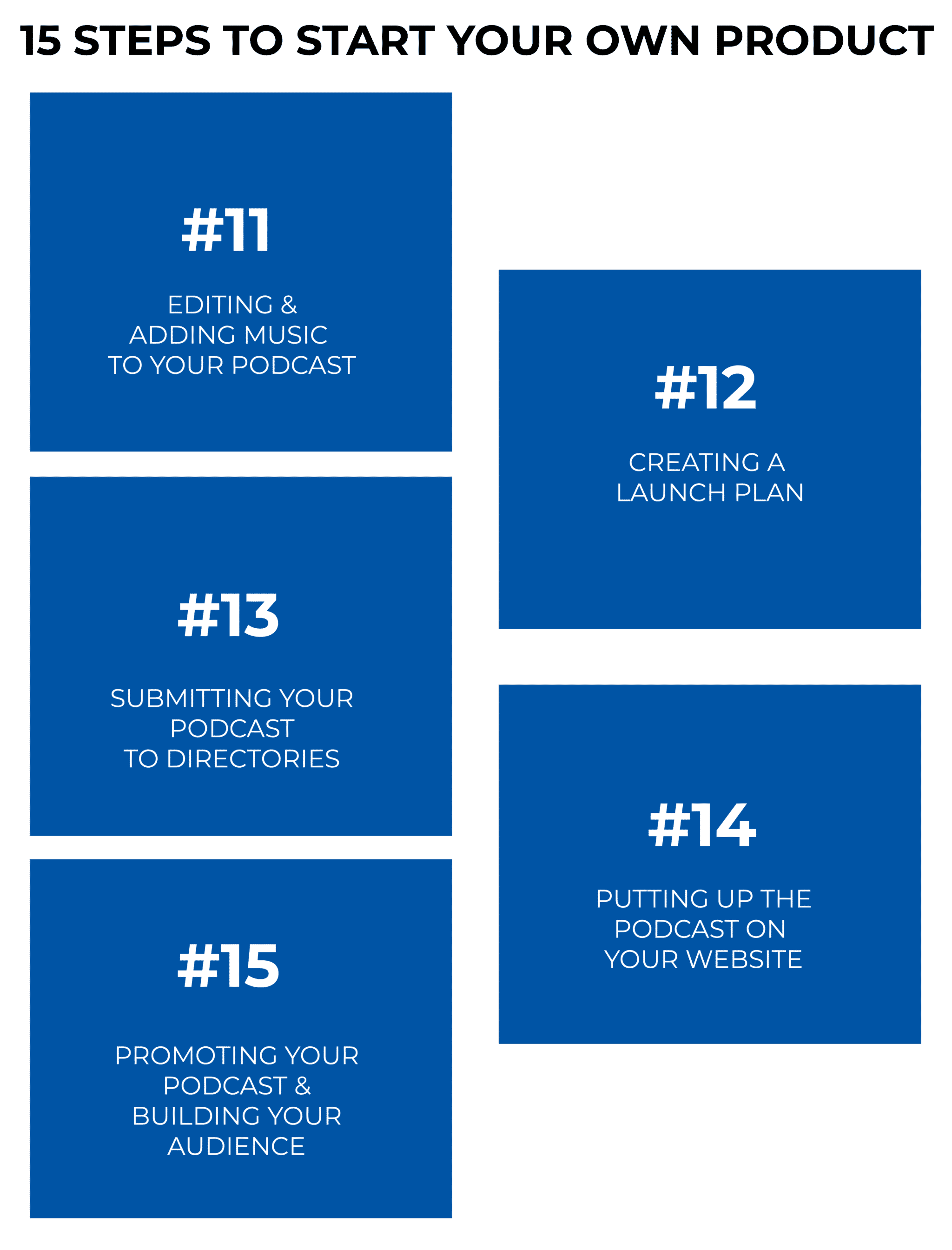 15 STEPS TO START YOUR OWN PRODUCT