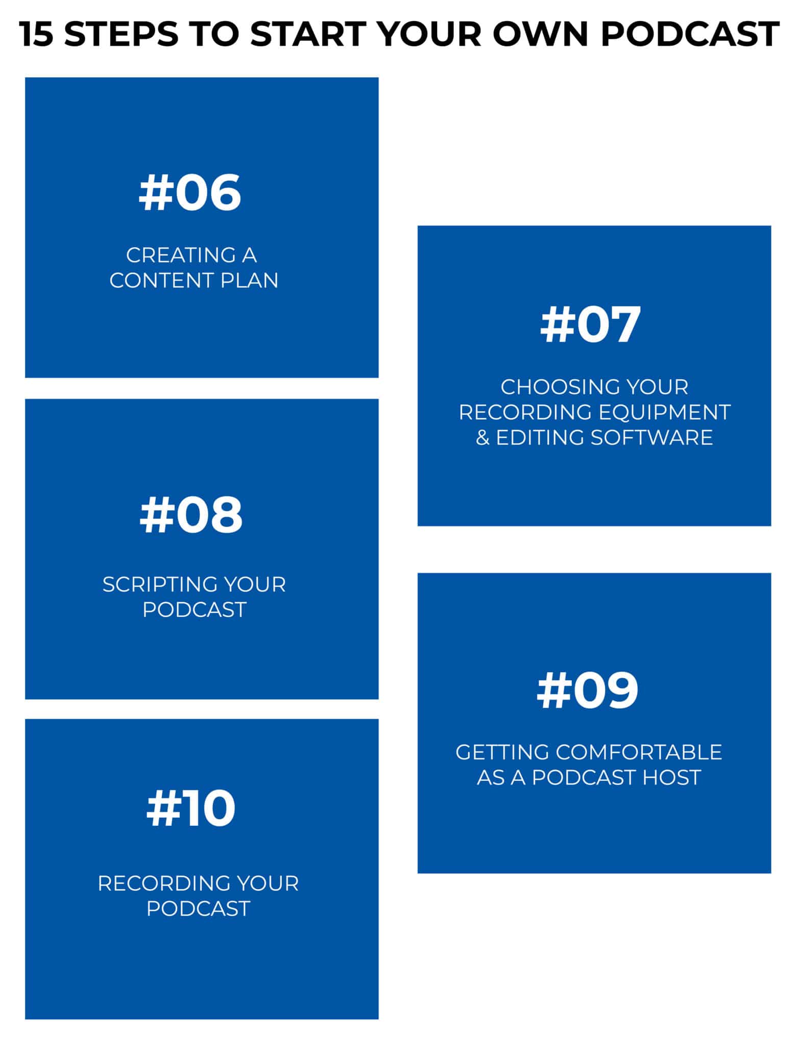 15 STEPS TO START YOUR OWN PODCAST