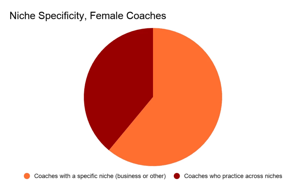 NICHE SPECIFICITY, FEMALE COACHES