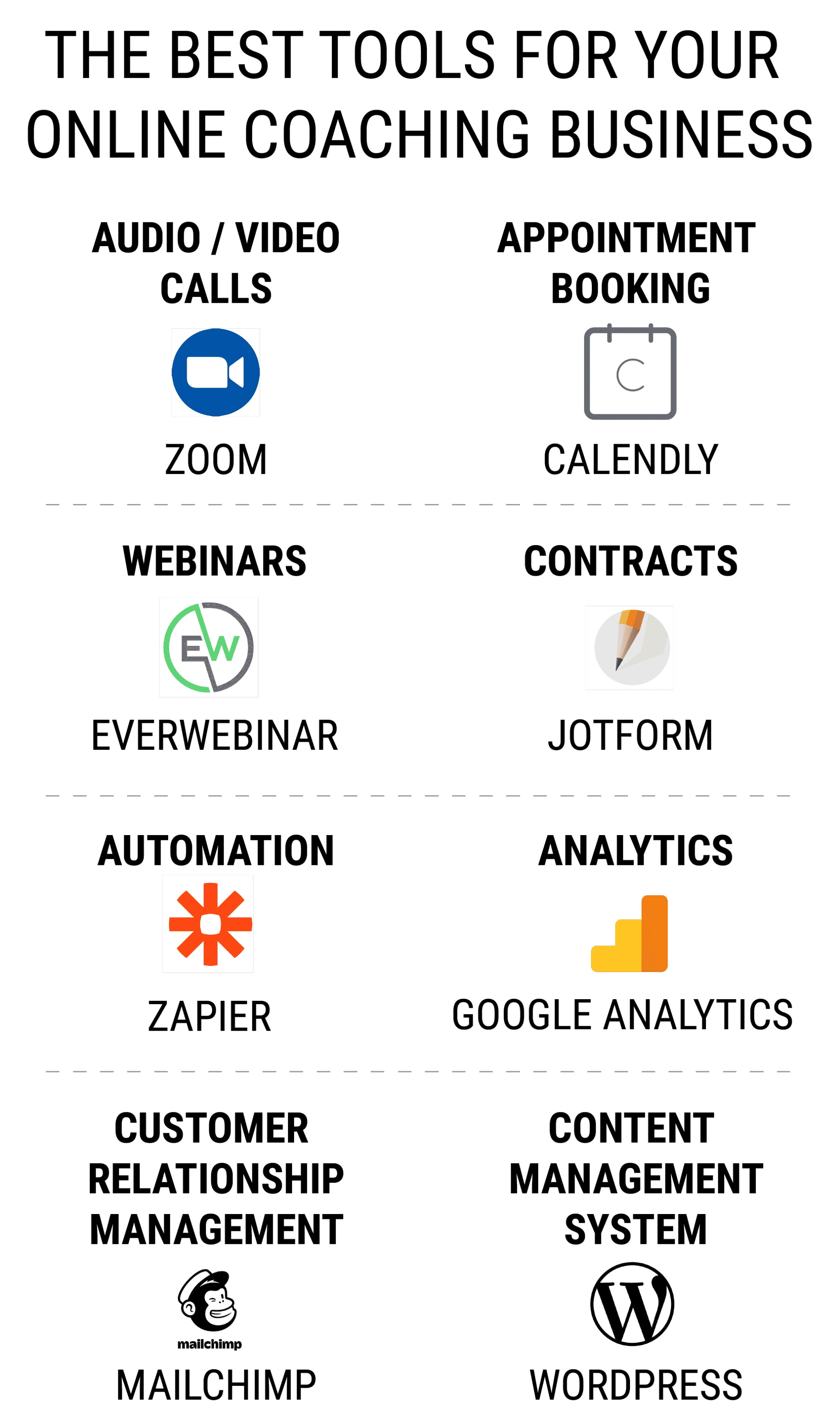 The Best Tools For Your Online Coaching Business E1649242462672 - Coach Foundation