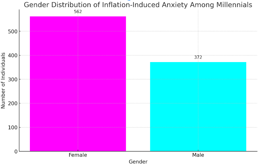 Financial Uncertainty Leaves Millennials Battling the Blues - Coach Foundation