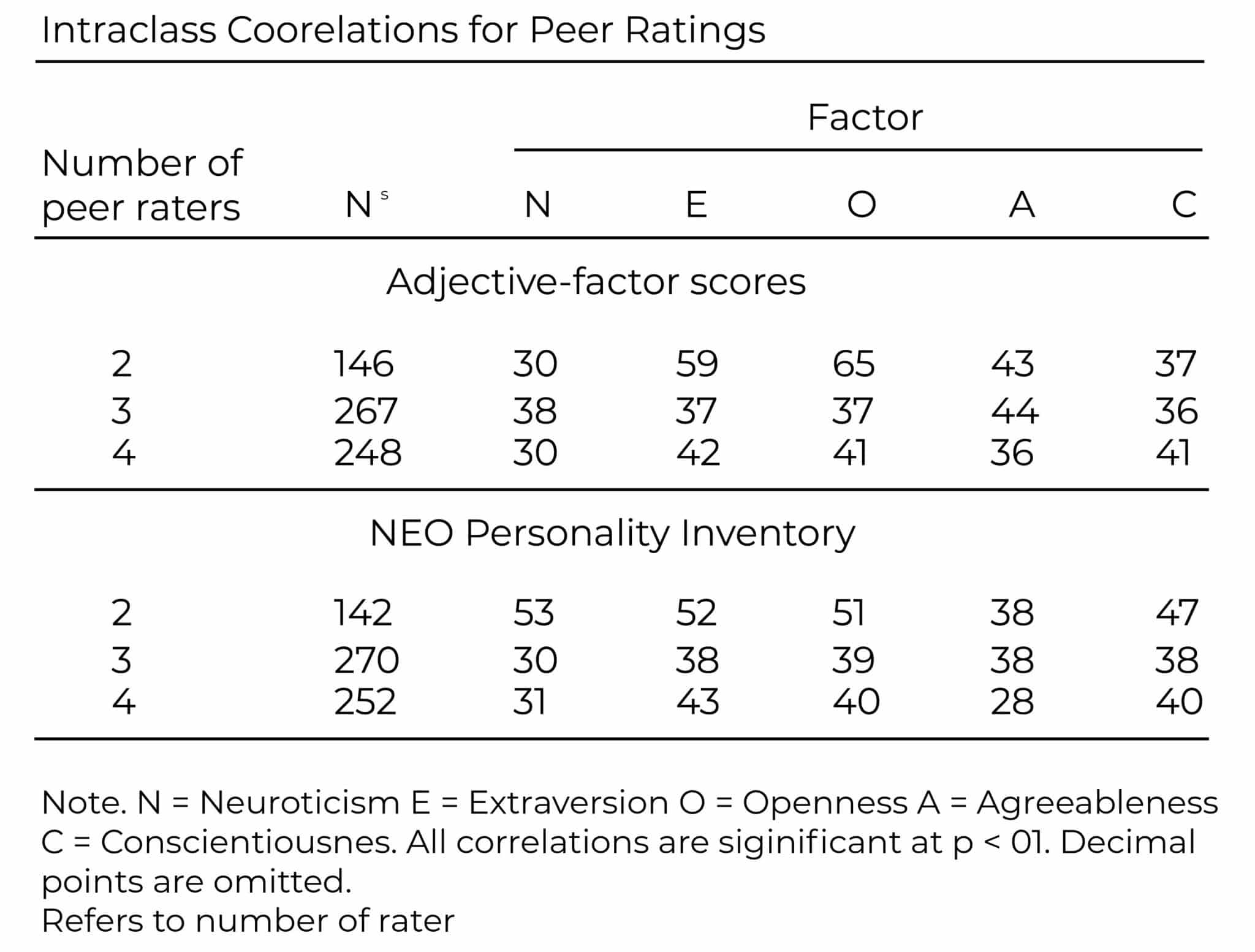 Pdf Validation 01 1 Scaled - Coach Foundation