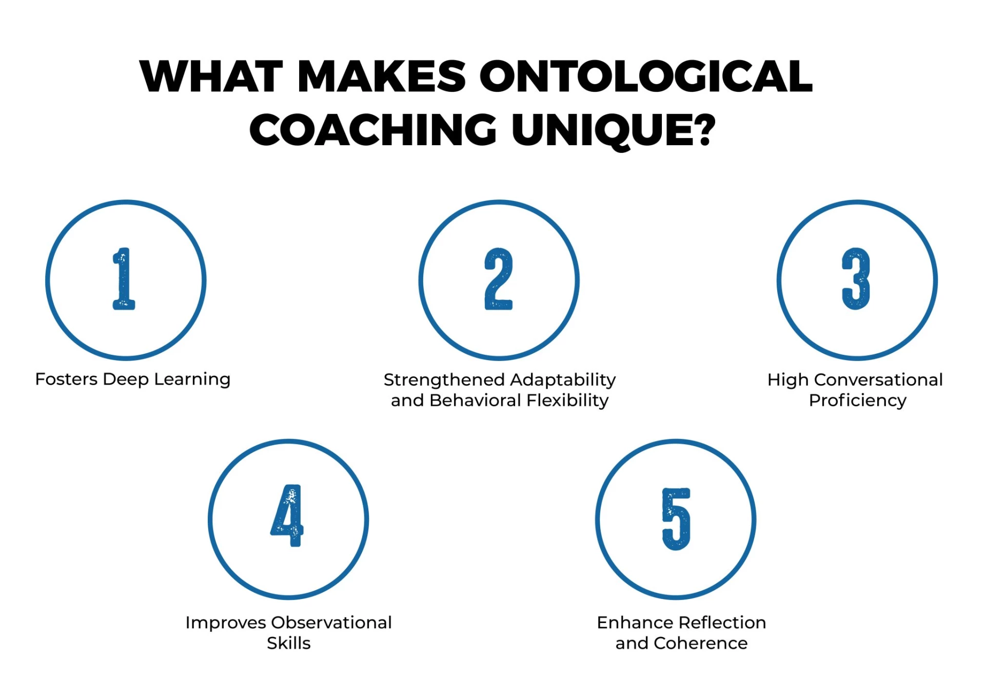 WHAT MAKES ONTOLOGICAL COACHING UNIQUE?