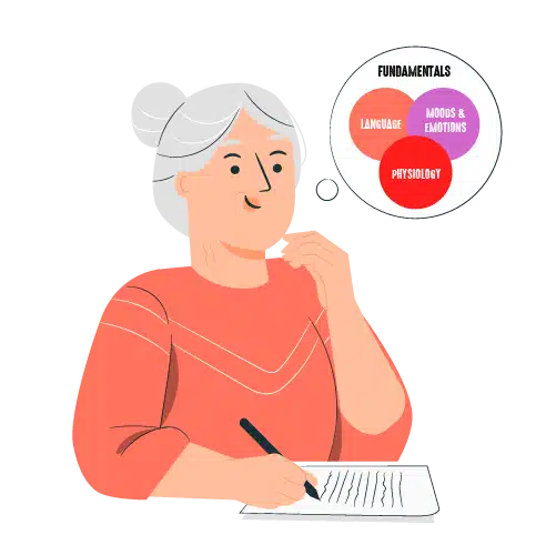 The Fundamentals - Coach Foundation