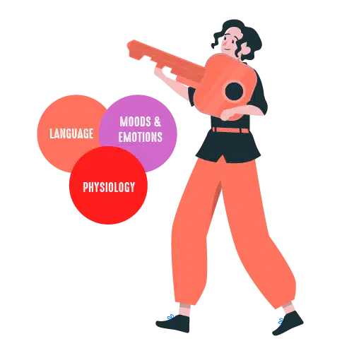 Key Elements of Ontological Coaching - Coach Foundation