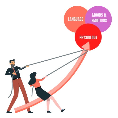 What makes Ontological coaching unique? - Coach Foundation