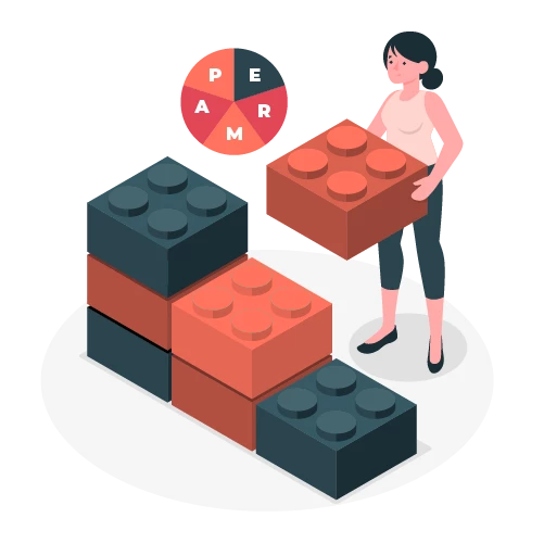 Building Blocks of the PERMA Model and How to use it - Coach Foundation