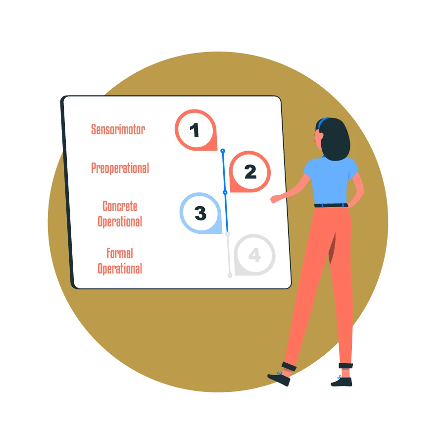 The Four Stages and Related Schemas - Coach Foundation