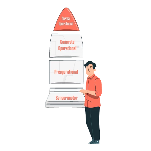 The Four stages of Piaget’s Model - Coach Foundation