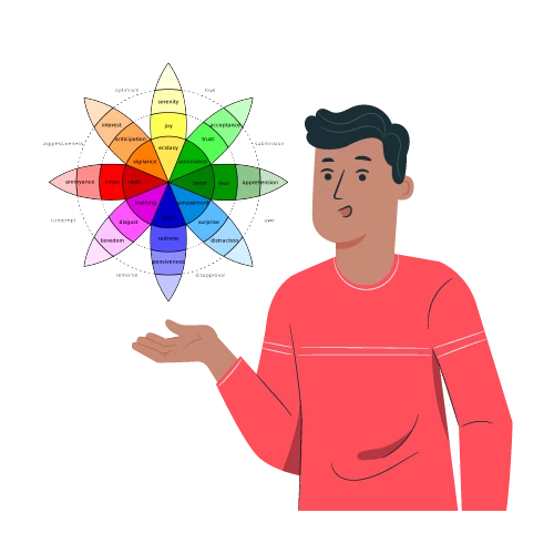 Plutchik’s Wheel of Emotions - Coach Foundation