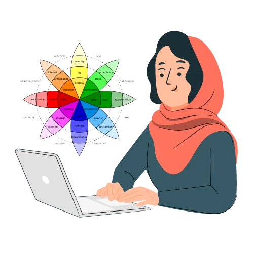 The Wheel of Emotions at the Workplace - Coach Foundation