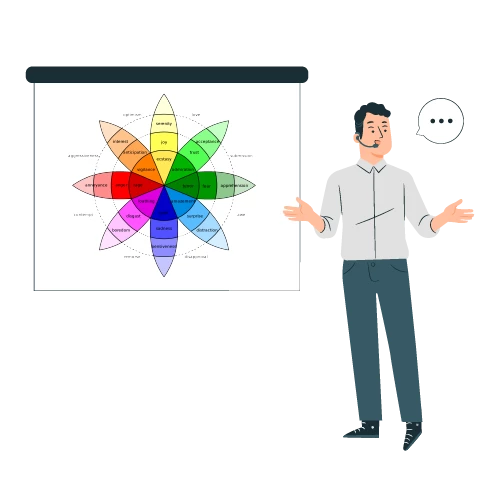 The Benefits: How Teachers and Coaches Can Use the Emotions Wheel to Thrive - Coach Foundation