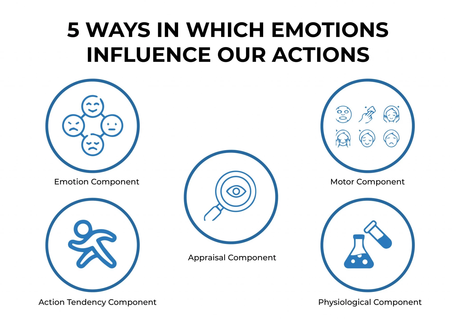 5 WAYS IN WHICH EMOTIONS INFLUENCE OUR ACTIONS
