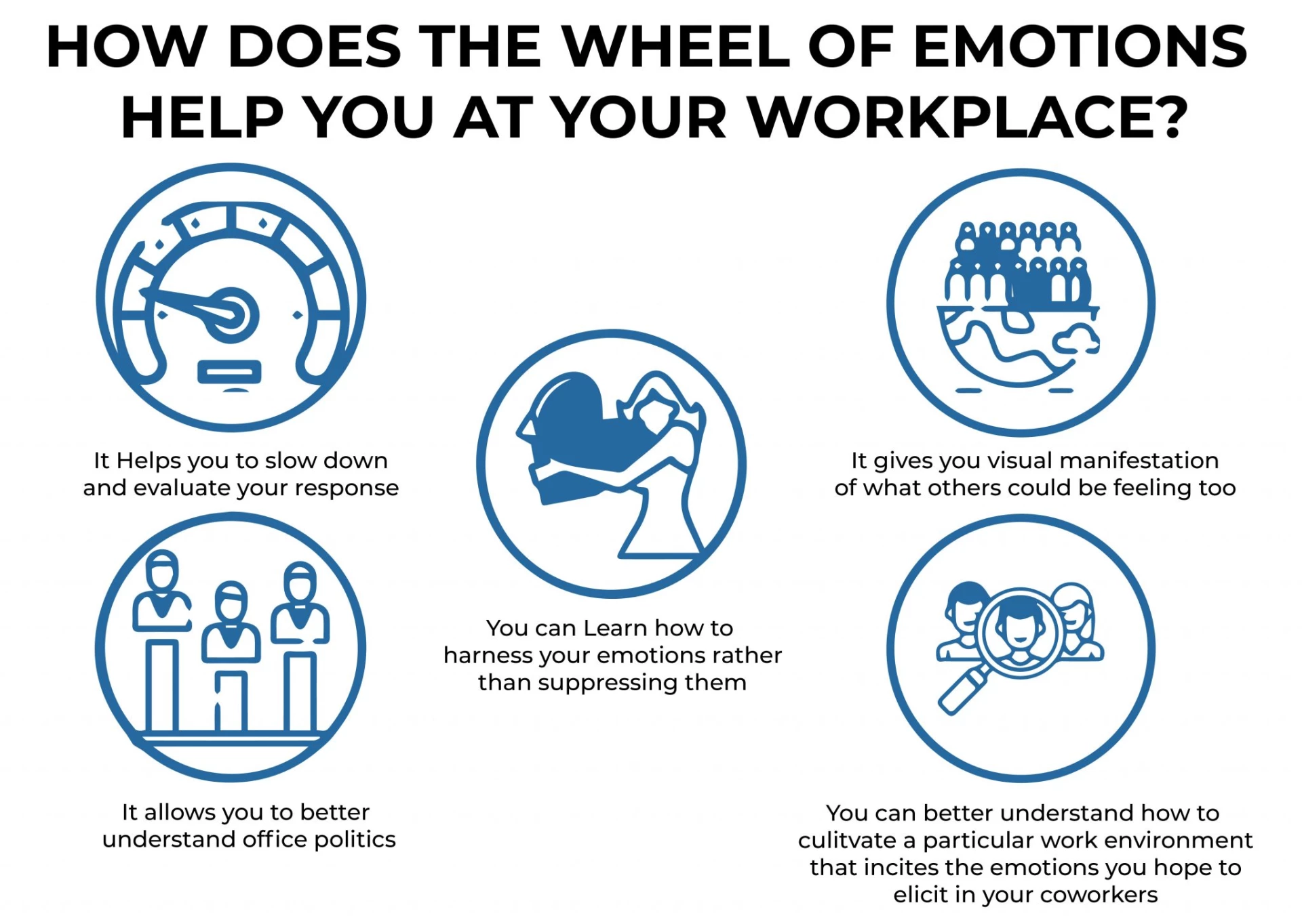 HOW DOES THE WHEEL OF EMOTIONS HELP YOU AT YOUR WORKPLACE?