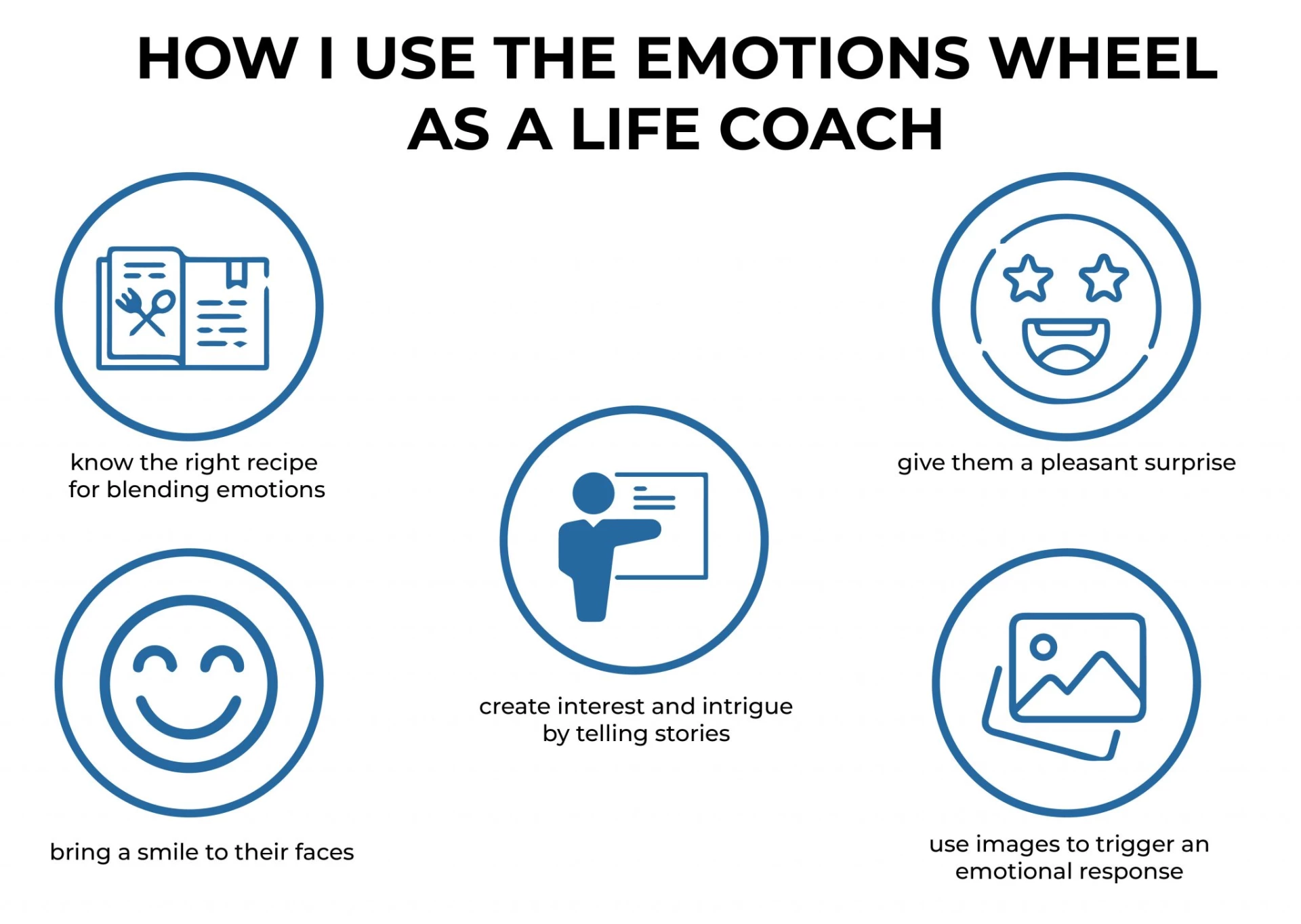 HOW I USE THE EMOTIONS WHEEL AS A LIFE COACH