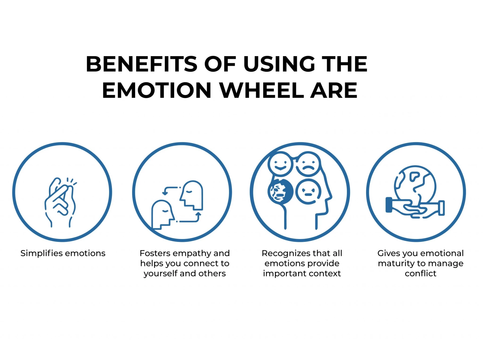 BENEFITS OF USING THE EMOTION WHEEL ARE