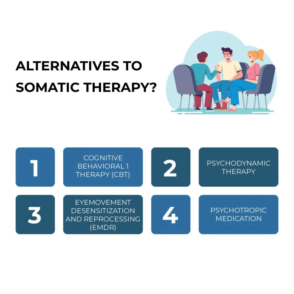 ALTERNATIVES TO SOMATIC THERAPY?