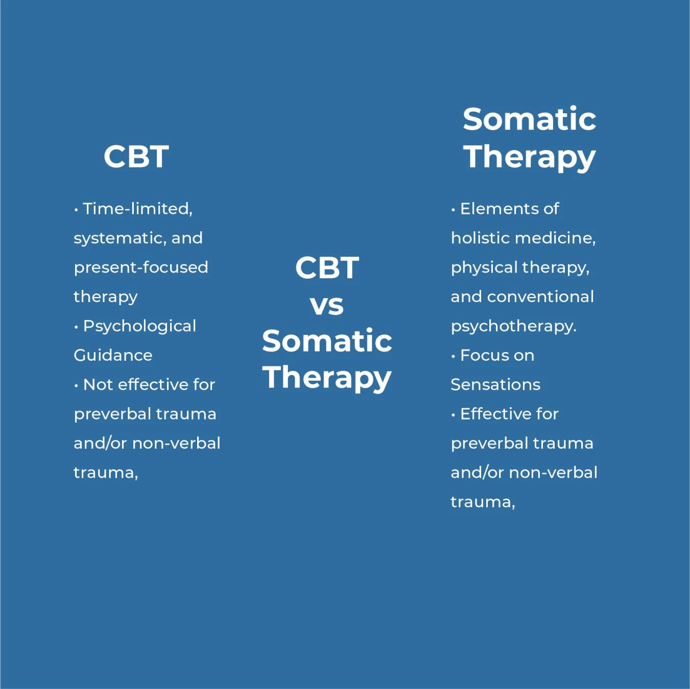 CBT VS SOMATIC THERAPY