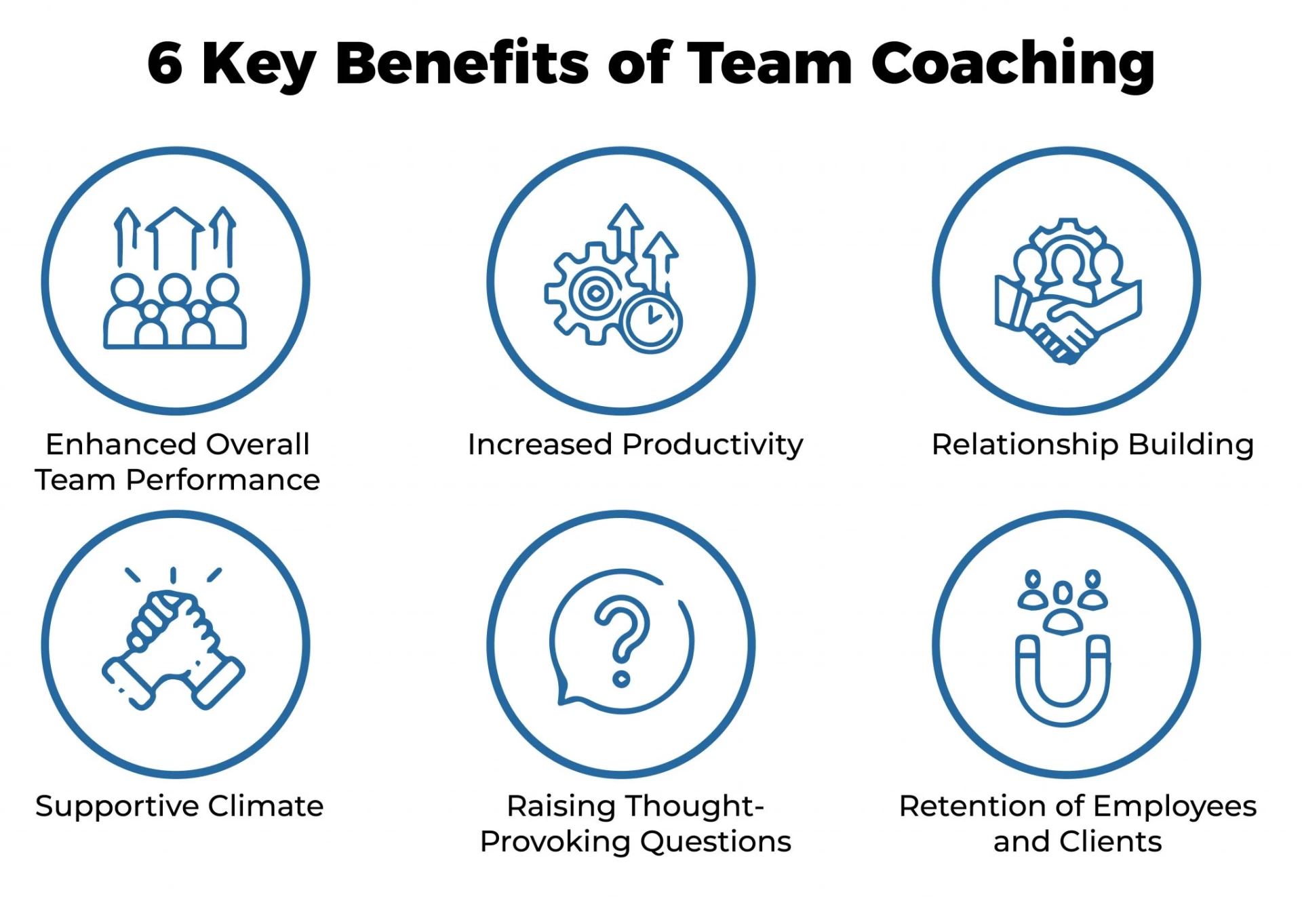 6 KEY BENEFITS OF TEAM COACHING