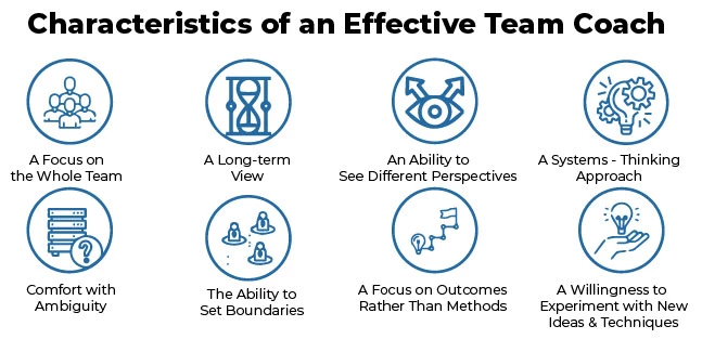 CHARACTERISTICS OF AN EFFECTIVE TEAM COACH