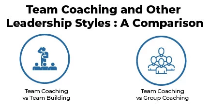 TEAM COACHING AND OTHER LEADERSHIP STYLES: A COMPARISON